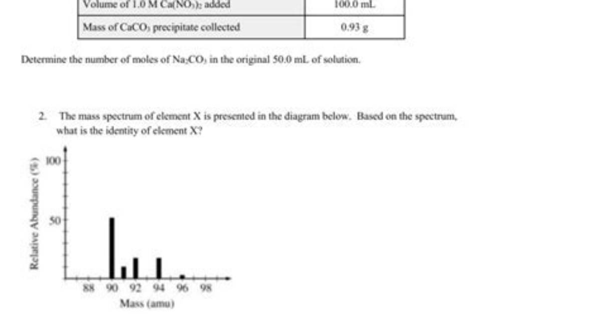 Unlocking the Future: 2024 Ap Chem Predictions