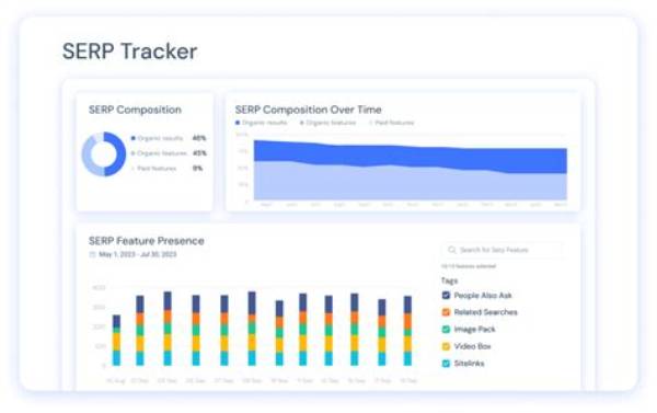 Unlocking the Potential of Serp Ranking Tracker for Your Website