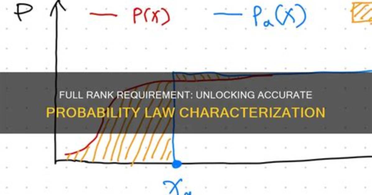 Unlocking the Power of an Accurate Rank Tracker