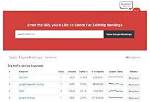 Unlocking the Power of Site Ranking Checker Free Tools