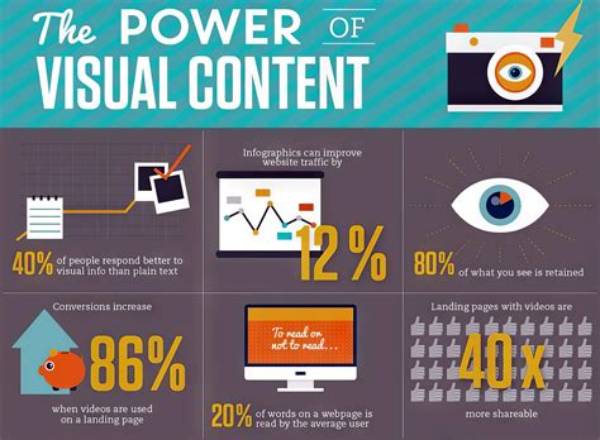 Unlocking the Power of Visual Content: the Best Quality Screen Recorder