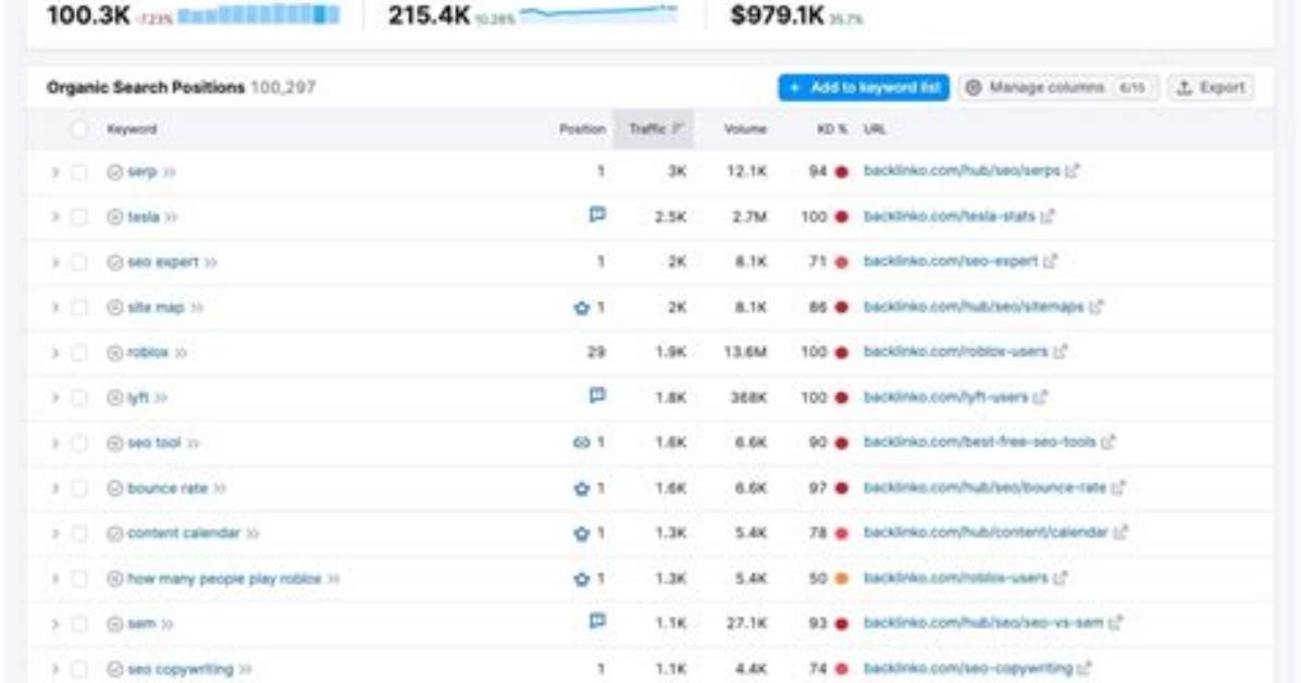 Unlocking the Secrets of Free Keyword Ranking