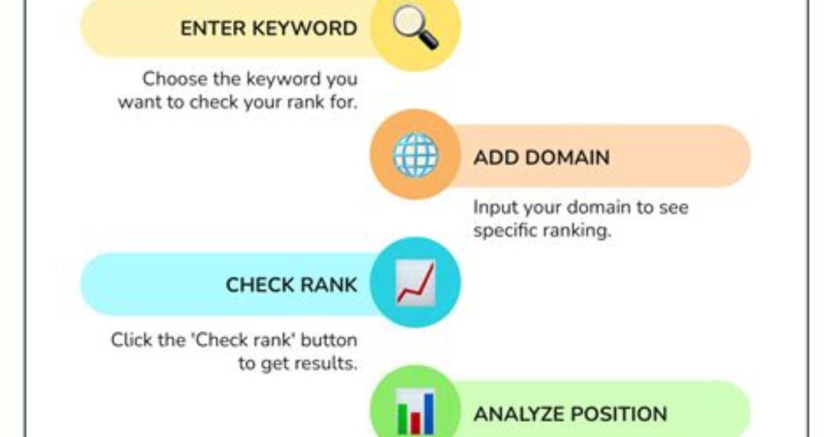 Unlocking the Secrets of Google Rank Position Check