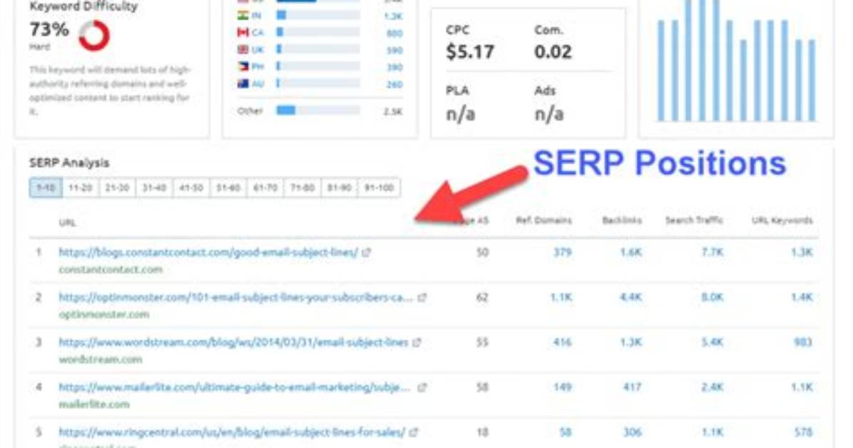 Unlocking the Secrets of Serp Historical Data