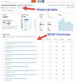 Unlocking the Secrets of Serp Historical Data