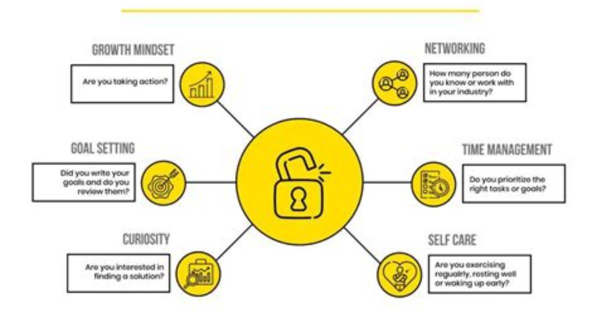 Unlocking the Secrets to Check Your Site Ranking in Google