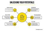 Unlocking the Secrets to Check Your Site Ranking in Google