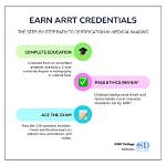Unlocking the Secrets to Passing the Arrt Retake Exam