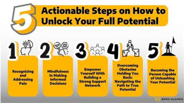 Unlocking Your Online Potential: How to Check Website Ranking