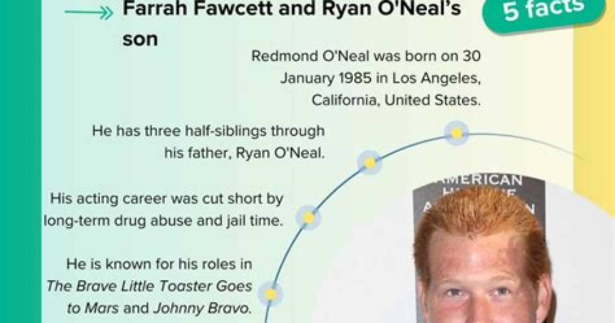 Unraveling Redmond O'neal's Net Worth: a Deep Dive into His Life and Finances