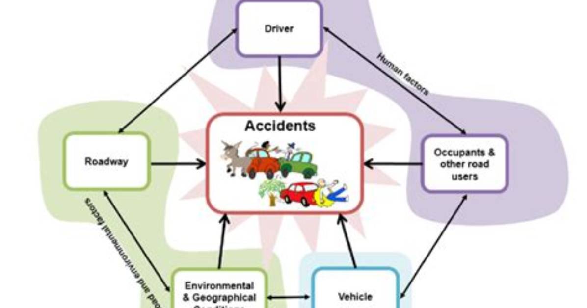 Unraveling the Cause, Impact, and Road Safety Implications