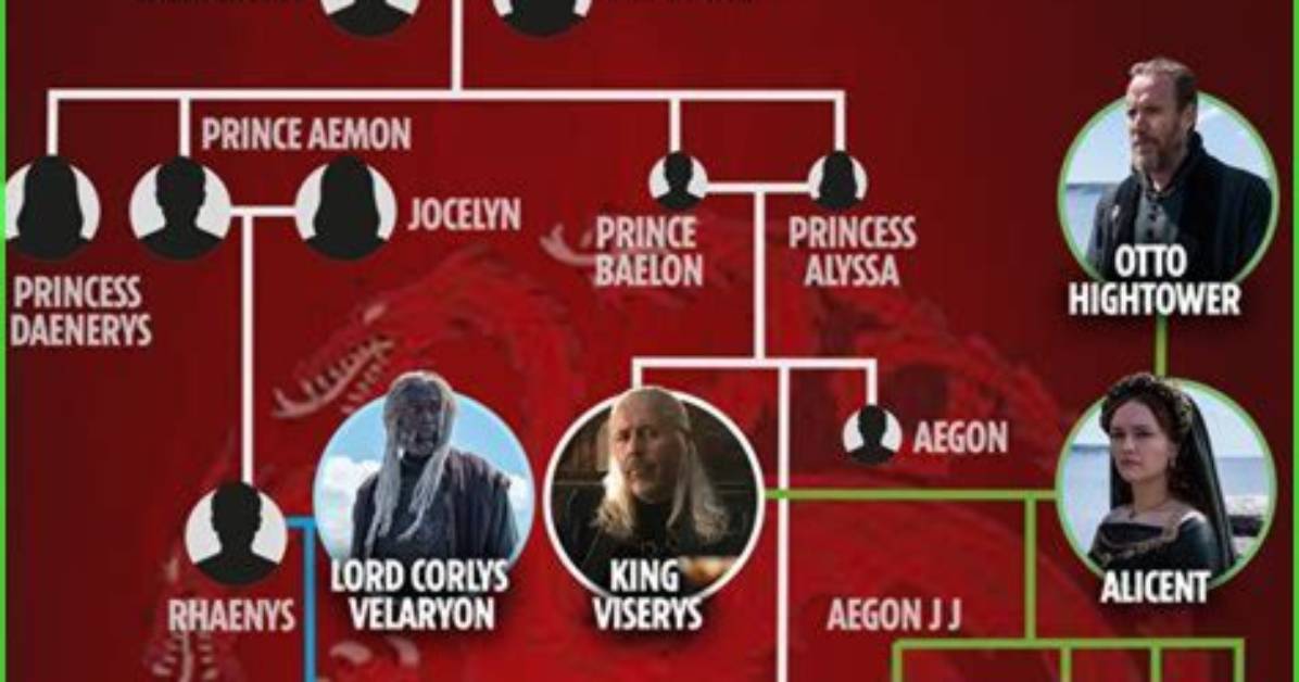 Unraveling the Family Tree: How Many Kids Do Scottie Pippen Have?