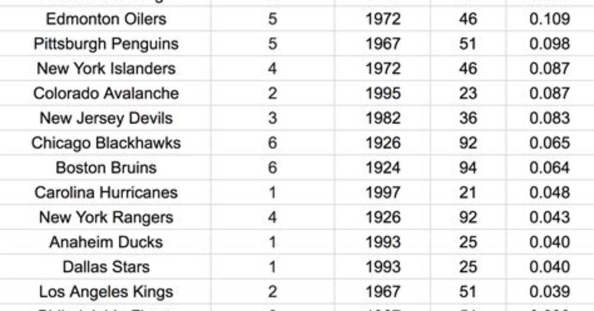 Unraveling the Legacy: How Many Stanley Cups Did Patrick Roy Win?