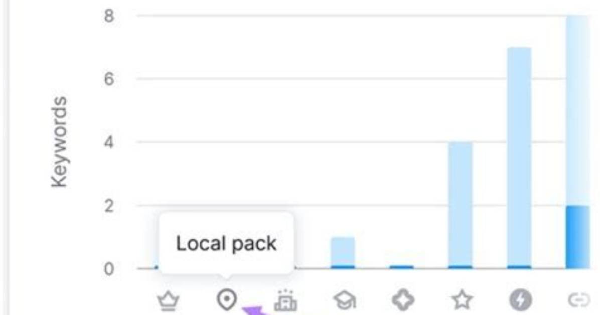 Unraveling the Mysteries of Serp Position Finder
