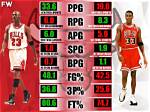 Unraveling the Points of Scottie Pippen: a Basketball Legend