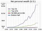Unseen Wealth and Political Implications
