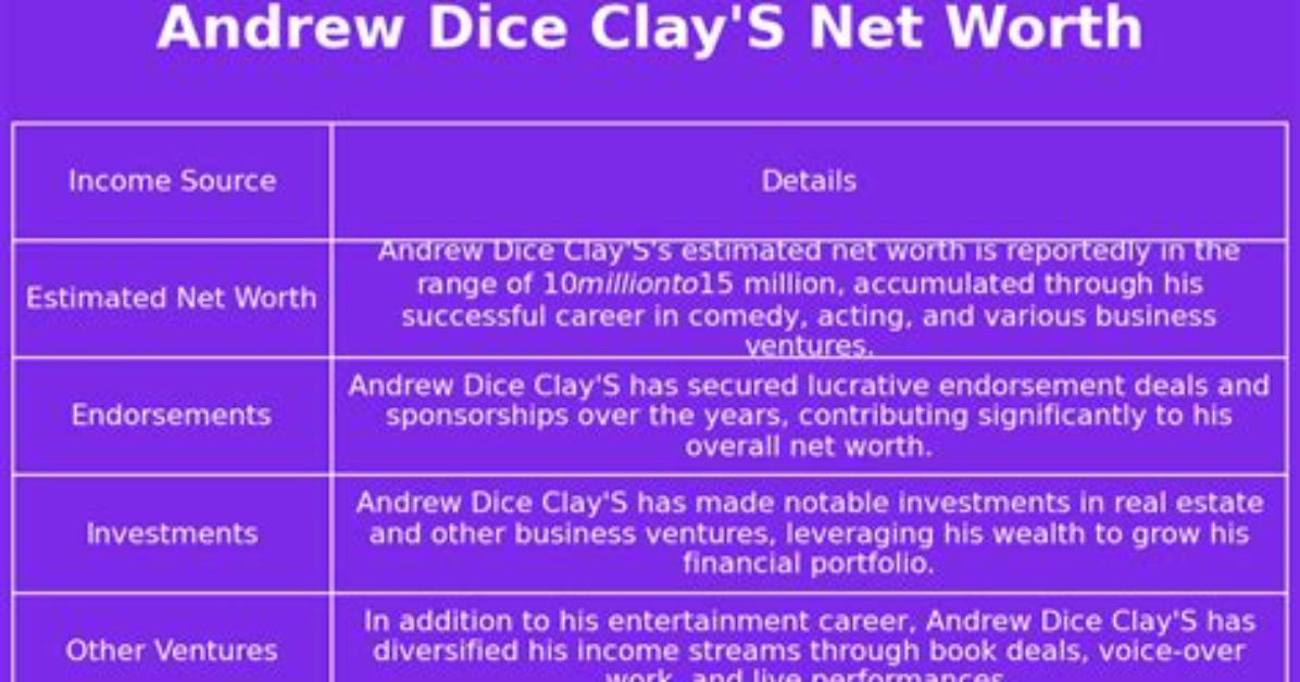 Unveiling Andrew Dice Clay's Net Worth: Discoveries and Insights