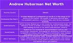 Unveiling Andrew Huberman's Wealth: Net Worth Secrets Revealed