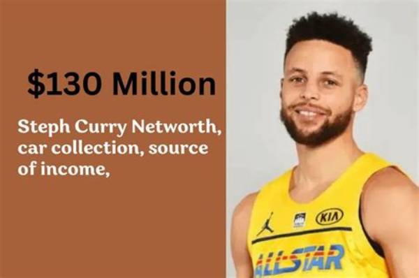 Unveiling Bill Curry's Net Worth: a Journey Through Success