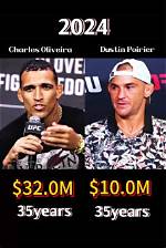 Unveiling Charles Oliveira's Net Worth: Discoveries and Insights