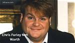 Unveiling Chris Farley's Net Worth: Discoveries and Insights