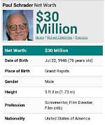 Unveiling Dave Schrader's Net Worth: Discover His Financial Secrets