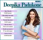 Unveiling Deepika Padukone's Net Worth: the Journey of a Bollywood Queen