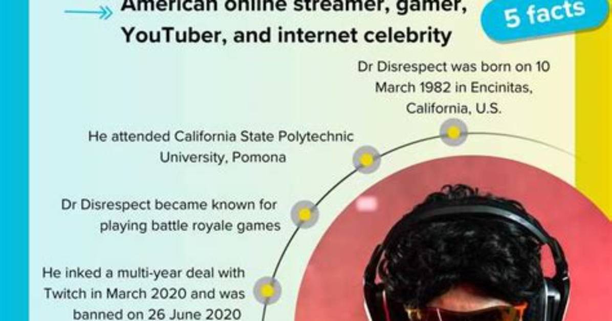 Unveiling Dr Disrespect's Net Worth: Secrets to Streaming Success
