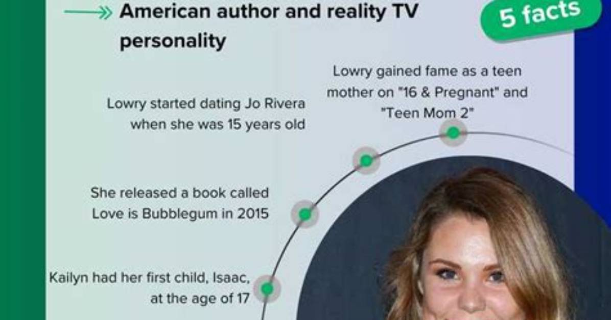 Unveiling Kailyn Lowry's Net Worth: Discoveries and Insights