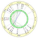 Unveiling Kim Zolciak's Zodiac Sign: a Deep Dive into Her Astrological Influence