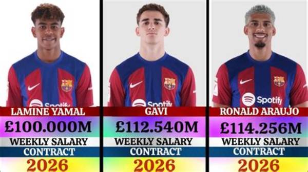 Unveiling Lamine Yamal's Weekly Salary: an in-Depth Exploration