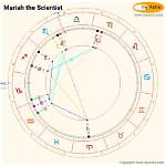 Unveiling Mariah the Scientist's Zodiac Sign: Discoveries and Insights