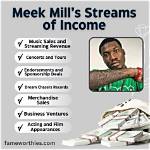 Unveiling Meek Mill's Net Worth: Discoveries and Insights