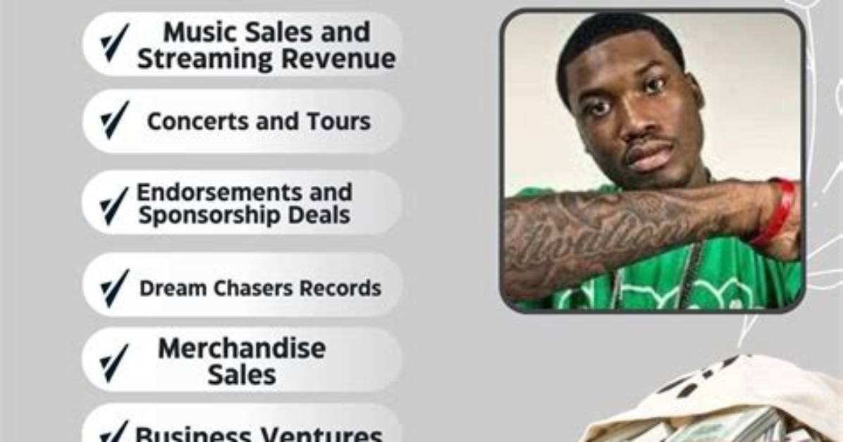Unveiling Meek Mill's Net Worth: Secrets and Insights Revealed