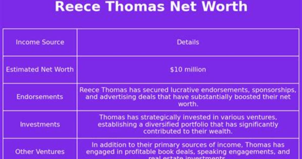 Unveiling Reece Thomas' Net Worth: Discoveries and Insights