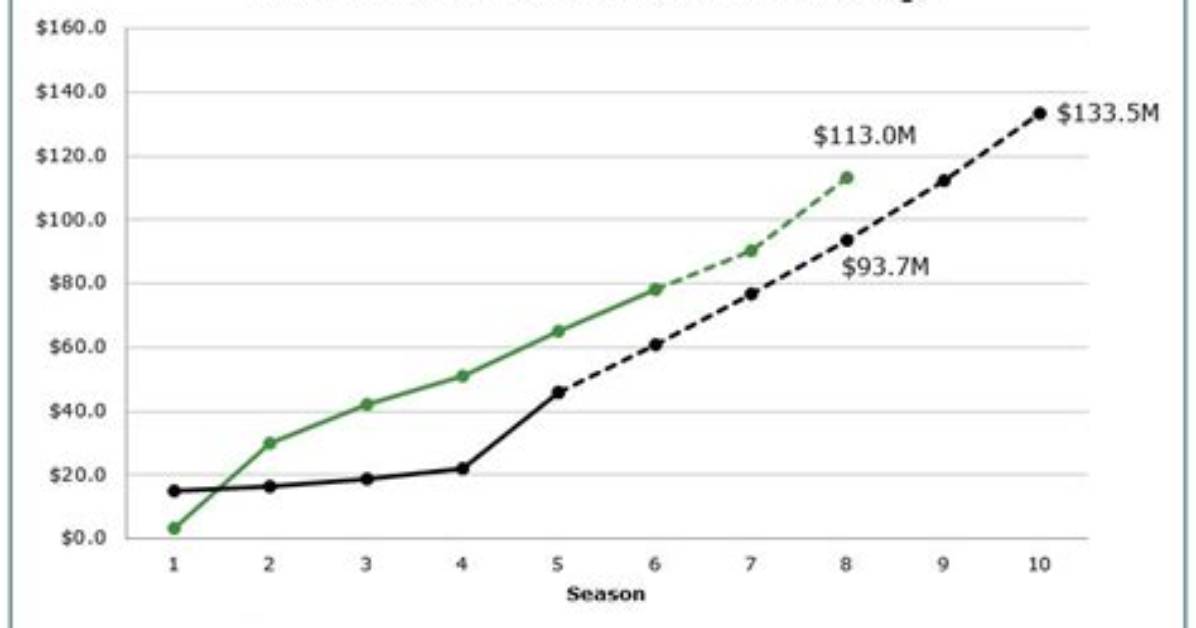 Unveiling Sam Bradford's Comprehensive Career Earnings: a Financial Insight