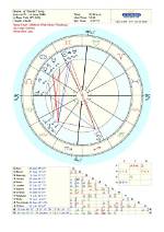 Unveiling Teanna Trump's Birth Chart: Discoveries and Insights