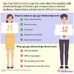 Unveiling the Age Gap: the Difference Age Celine Et Rene
