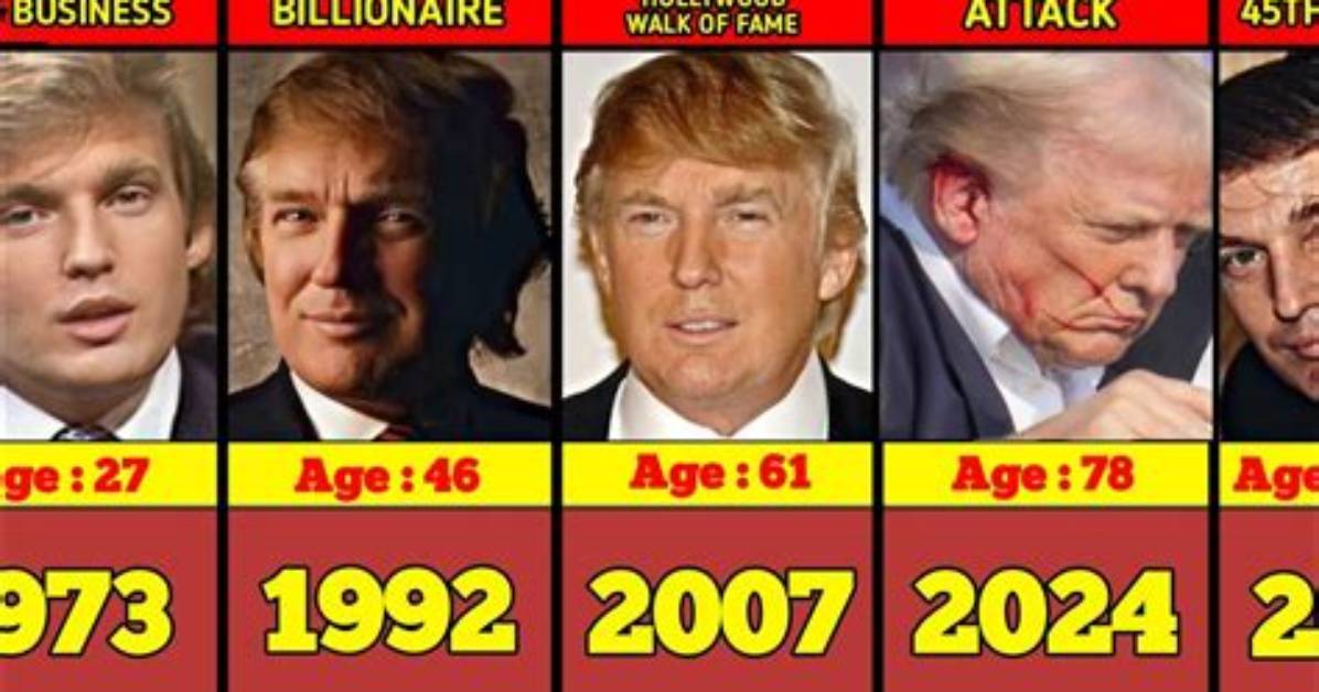 Unveiling the Ages: How Old Is Trump Jr and His Girlfriend?