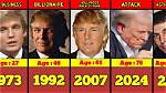 Unveiling the Ages: How Old Is Trump Jr and His Girlfriend?