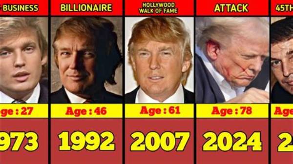 Unveiling the Ages: How Old Is Trump Jr and His Girlfriend?