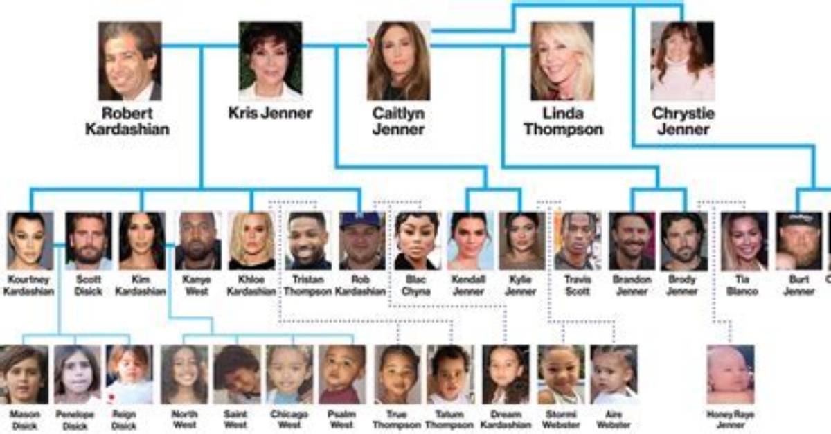 Unveiling the Ages of the Kardashian Siblings: a Comprehensive Guide