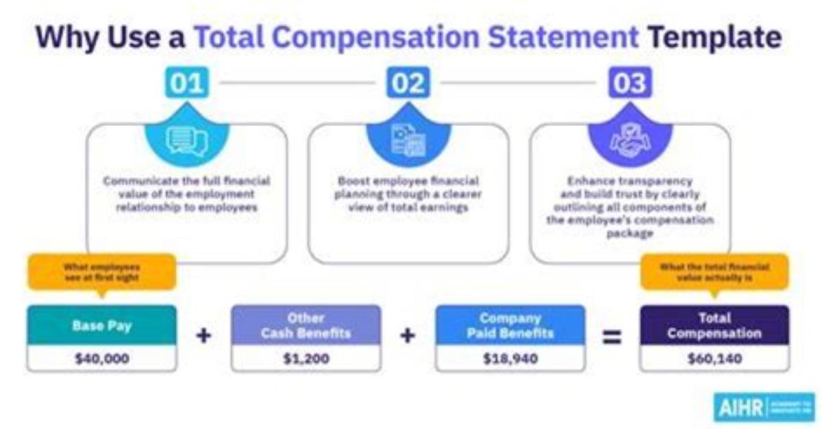 Unveiling the Compensation Details of Yamal | Salary Insights and Analysis