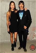 Unveiling the Early Life of Anthony Kiedis: the Underage Year's