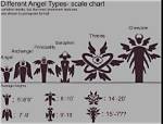 Unveiling the Enigmatic Dimensions: Archangel Height and Weight