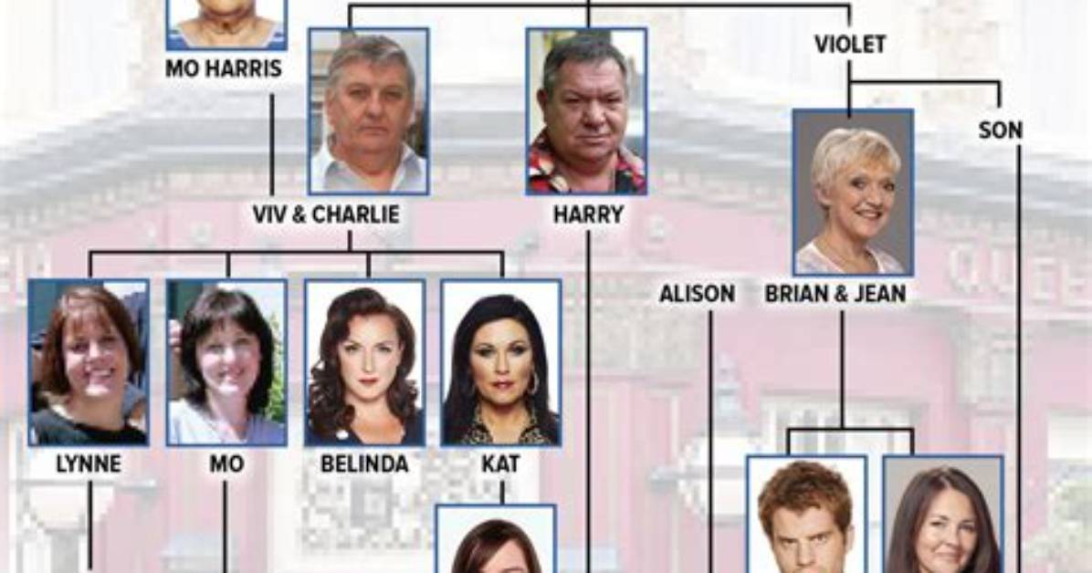 Unveiling the Family Tree: Discovering Christian Slater's Relatives