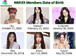 Unveiling the Future: Nmixx Members 2024