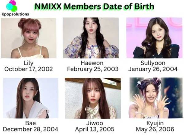 Unveiling the Future: Nmixx Members 2024