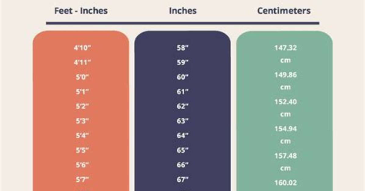 Unveiling the Height and Weight of Archangels