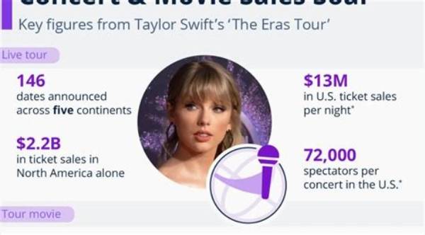 Unveiling the Influence of Taylor Swift's Mom: a Journey of Love and Support